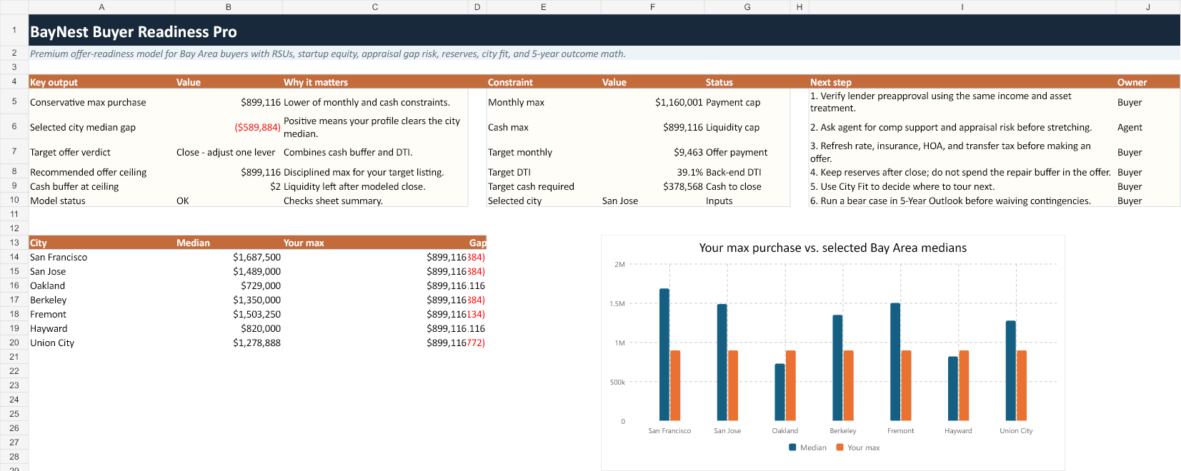 Buyer Readiness Pro Calculator preview