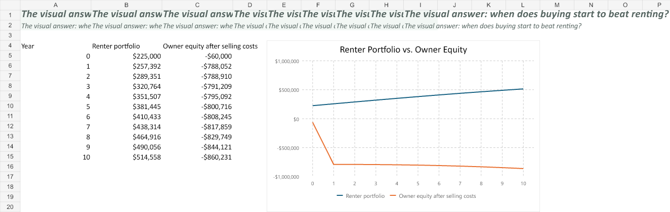 Rent vs. Buy Decision Engine spreadsheet preview